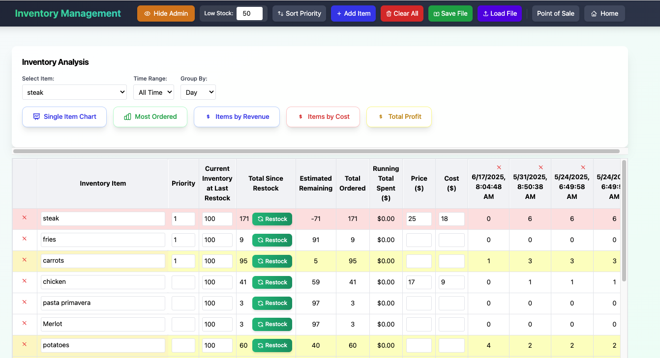 Inventory Management